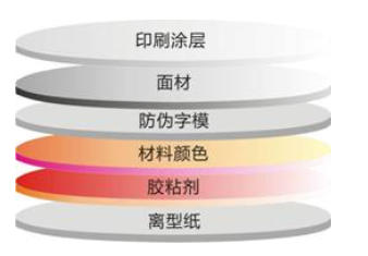 激光鐳射防偽標簽 激光鐳射(shè)防偽標簽